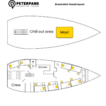 layout of Prosail Broomstick Vessel