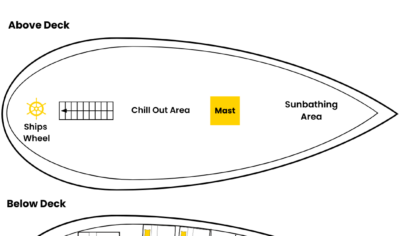 Layout of the whitsundays sail boat Siska