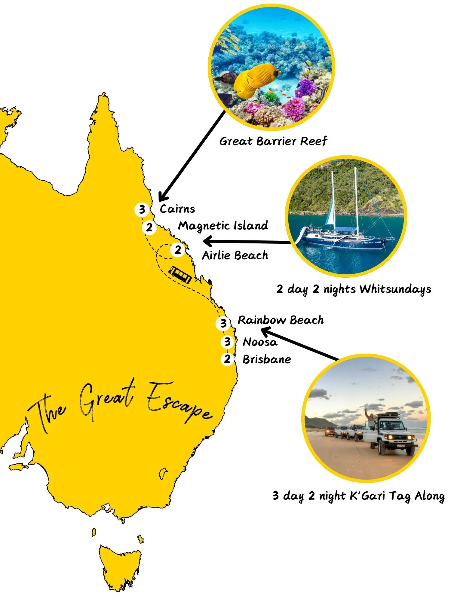 Peterpans 28 Day East Coast Travel Map