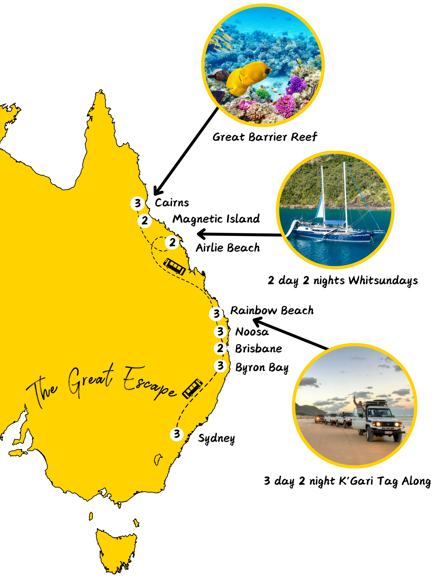 Peterpans 28 Day East Coast Travel Map